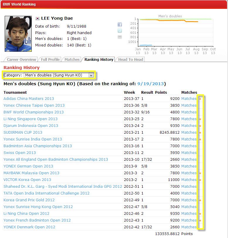 BWF World rankings and Points Calculation VICTOR Badminton Australia